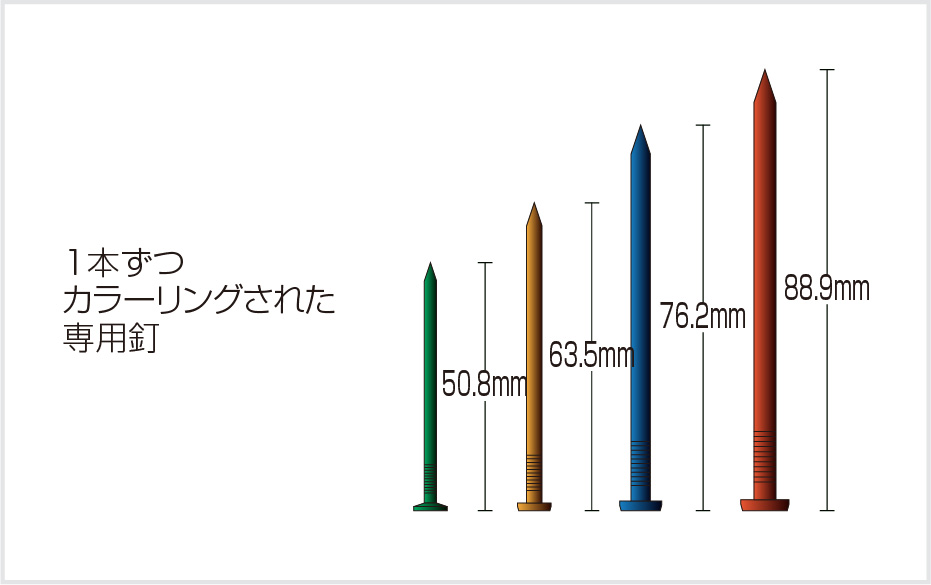 1本ずつカラーリングされた専用釘