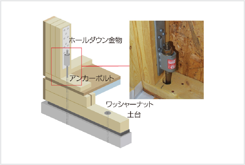 金物使用図