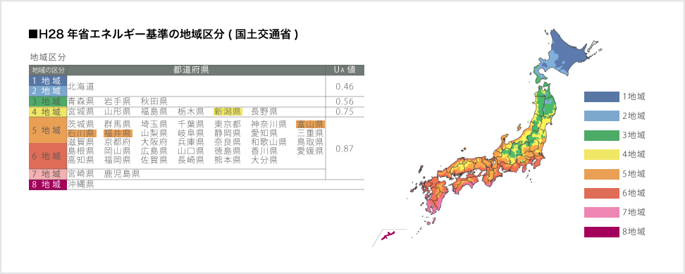 H28年省エネルギー基準の地域区分(国土交通省)