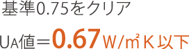 基準0.75をクリア UA値＝0.67Ｗ/㎡Ｋ以下