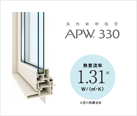 開口部の画像と熱貫流率