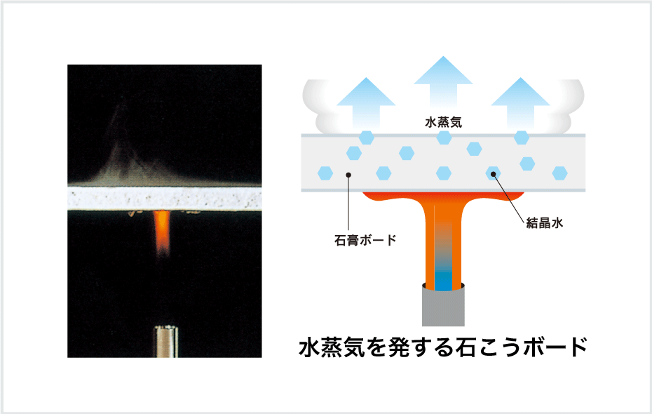 水蒸気を発する石こうボード