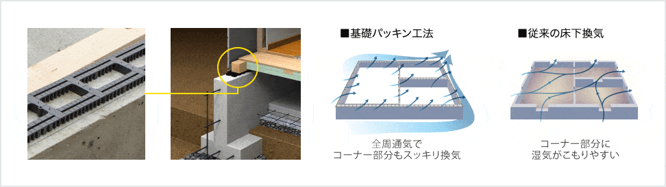 基礎パッキン工法と従来の床下換気