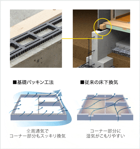 基礎パッキン工法と従来の床下換気
