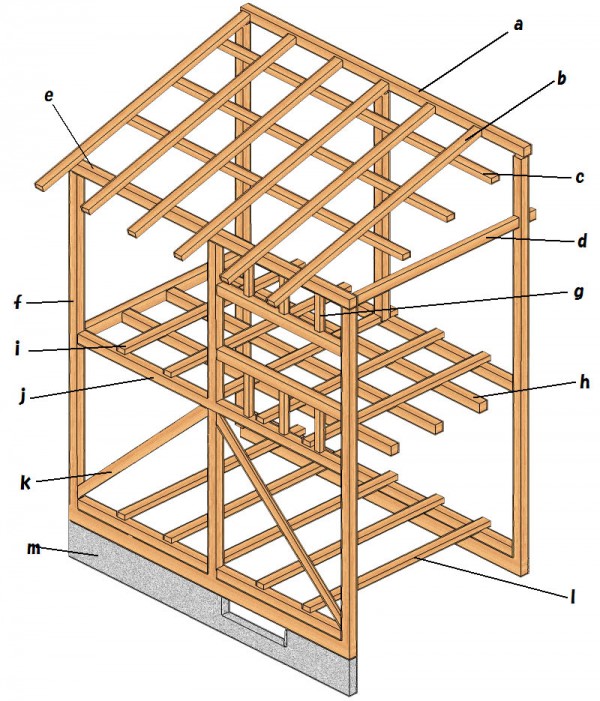 木造軸組構法の説明図。