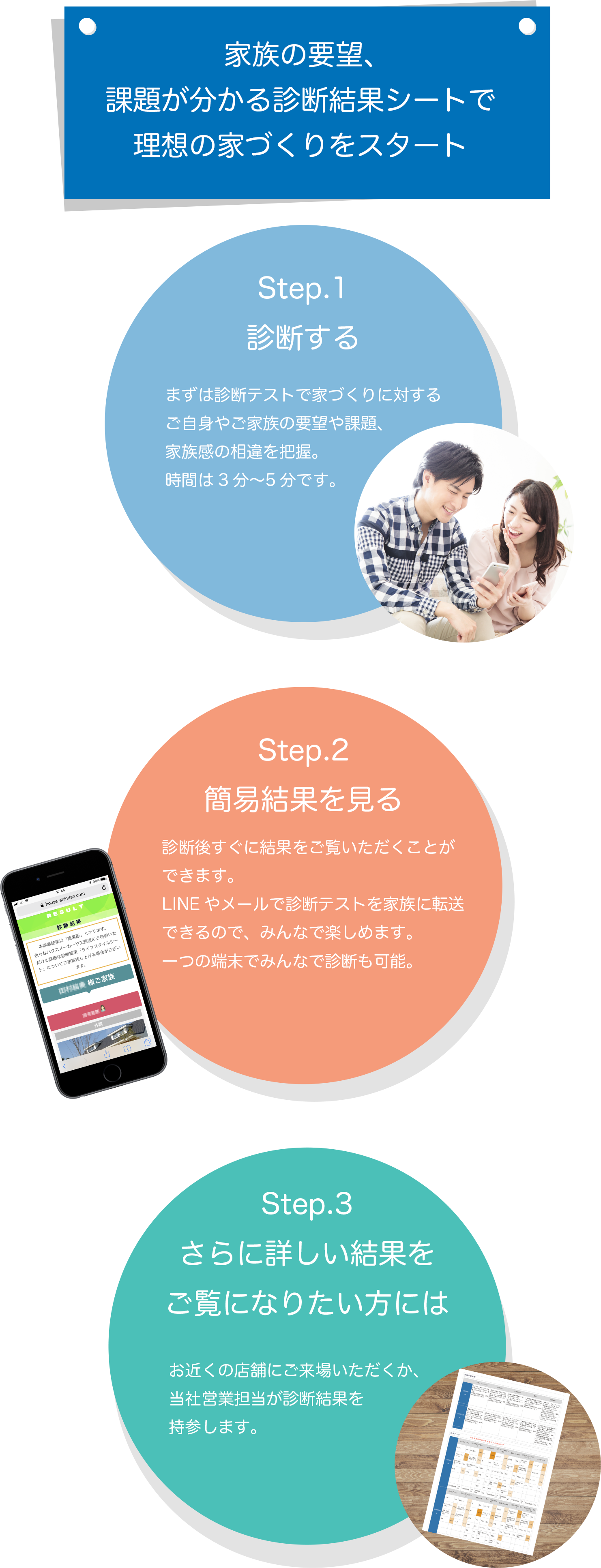 Step.1診断する,Step.2簡易結果を見る,Step.3さらに詳しい結果をご覧になりたい方には