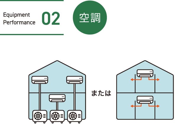 02.空調