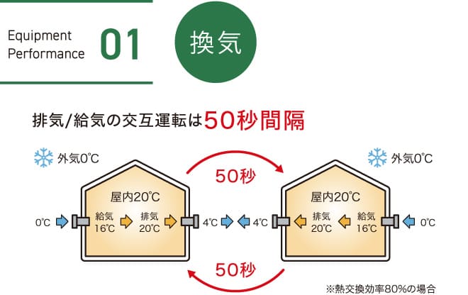 01.換気