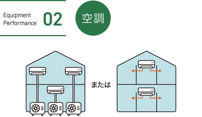 02.空調