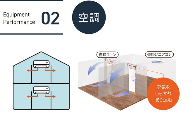 02.空調