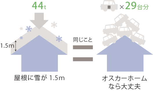 量 上越 市 積雪