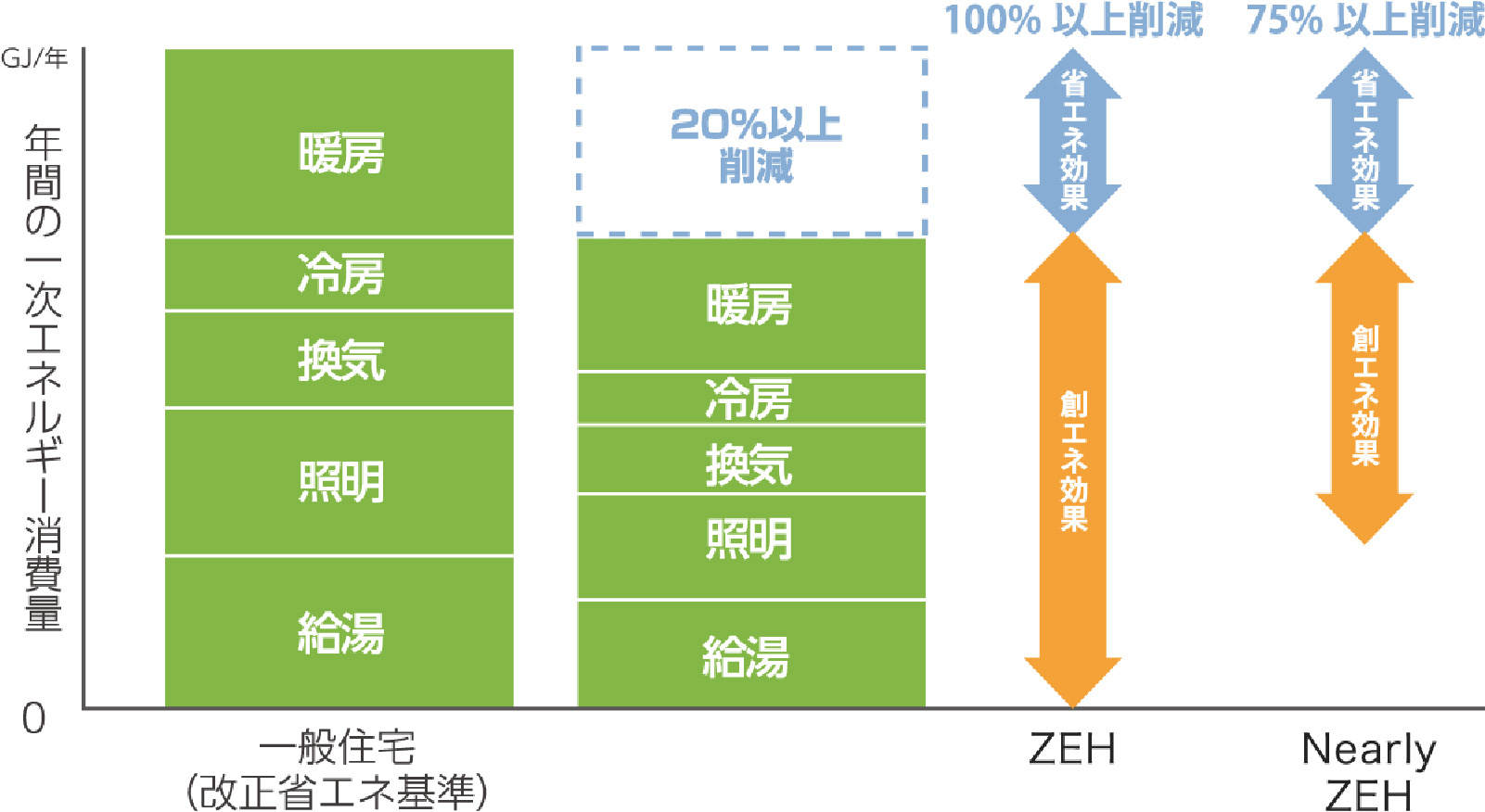 Zeh オスカーホーム 富山 石川 福井 新潟 Zeh オスカーホーム 富山 石川 福井 新潟