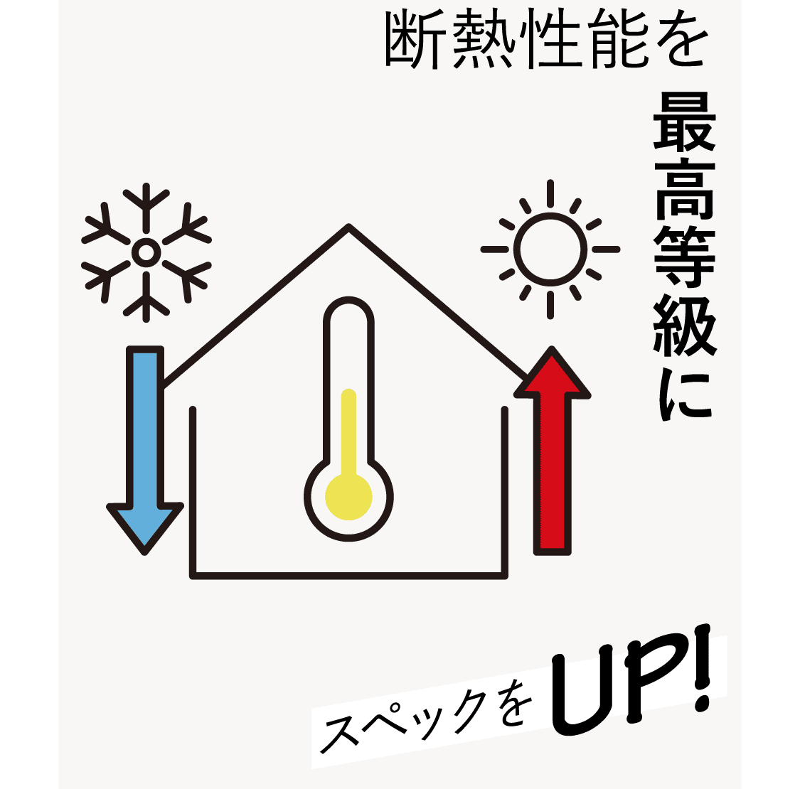 断熱性能を最高等級にスペックをUP!