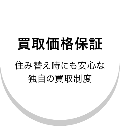 買取価格保証