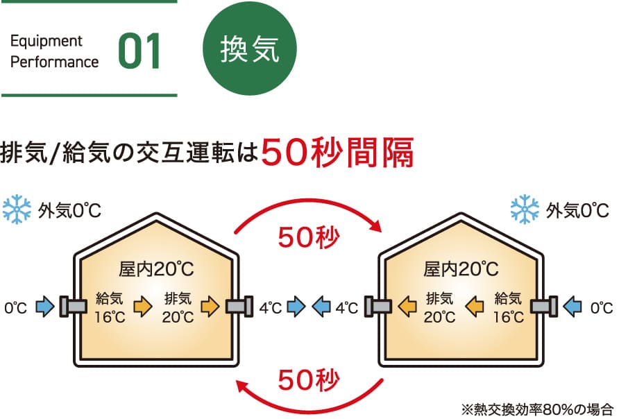 01.換気