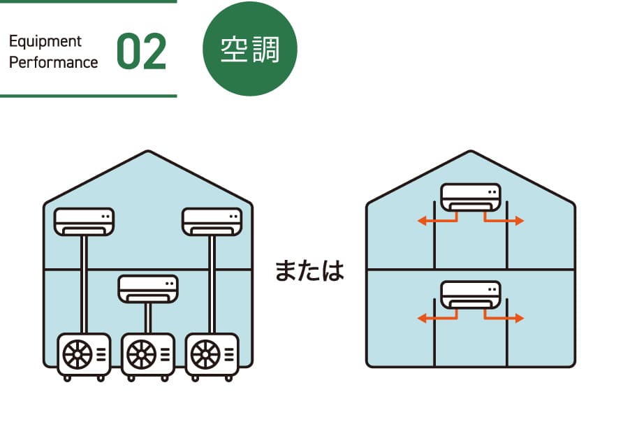 02.空調