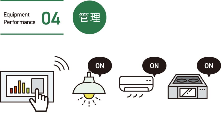 04.管理