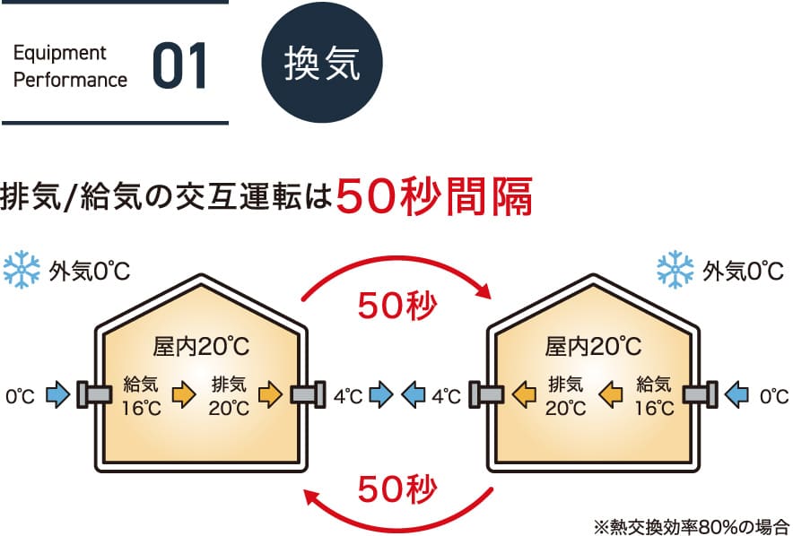 01.換気
