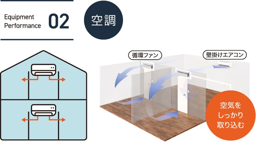 02.空調
