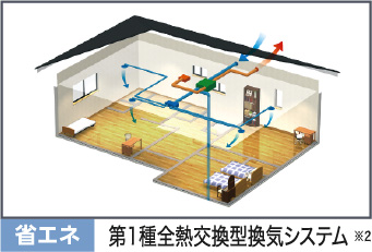 全熱交換型換気システム