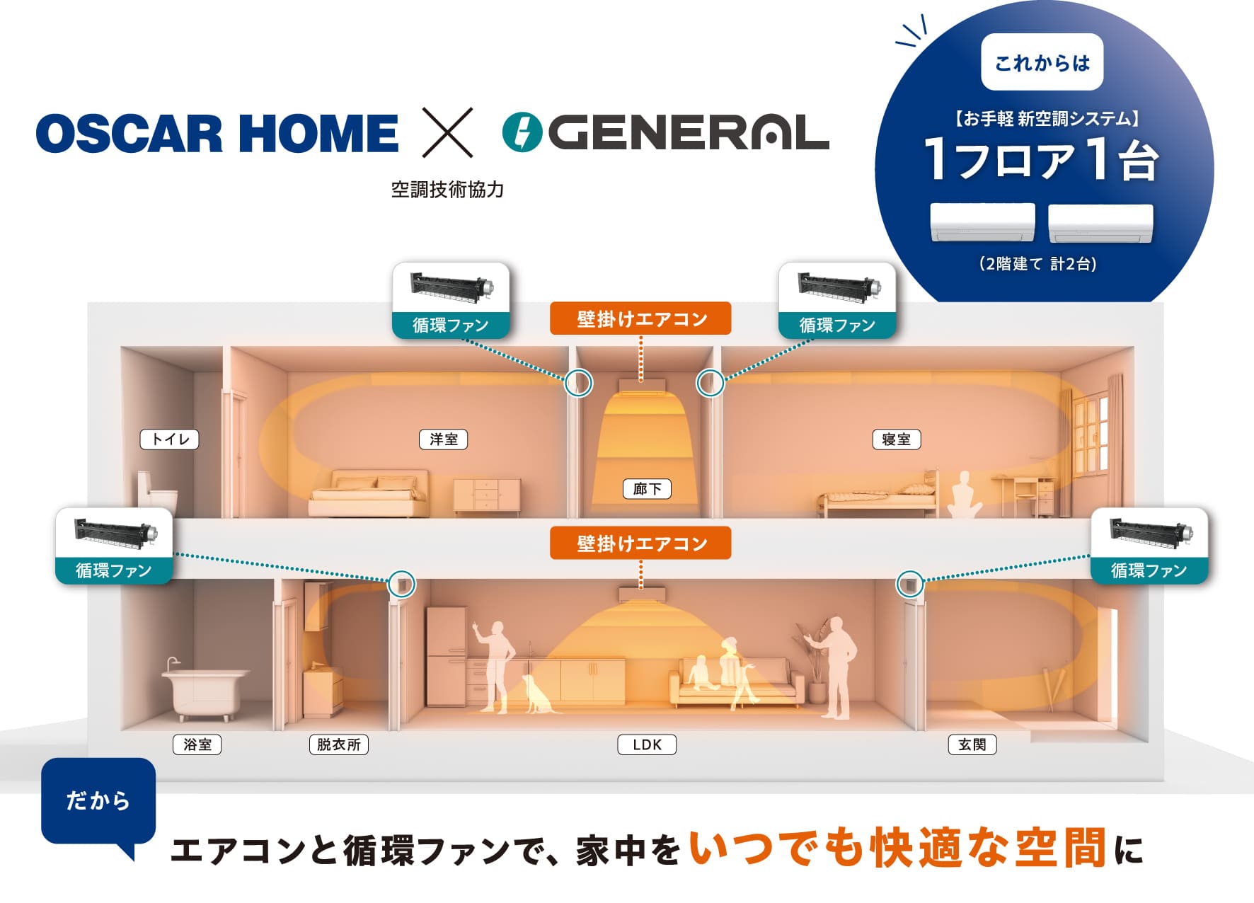 OSCAR HOME × GENERAL(空調技術協力)