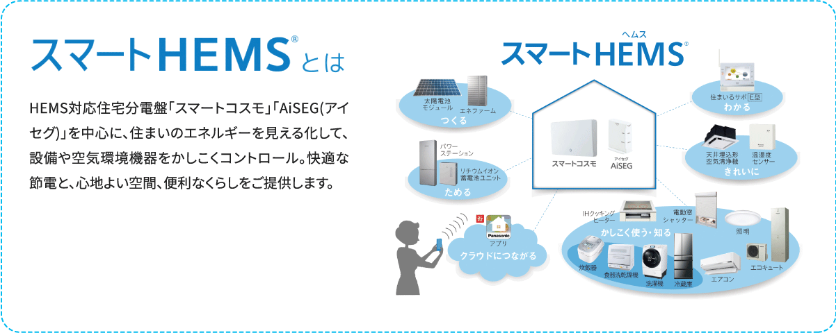 スマートHEMSとは