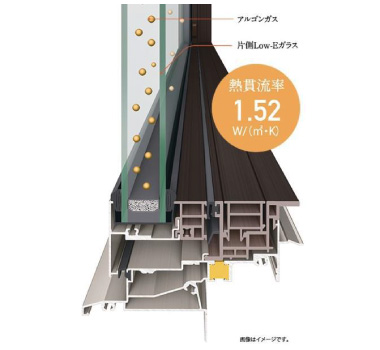 高性能ハイブリッド窓 SAMOS