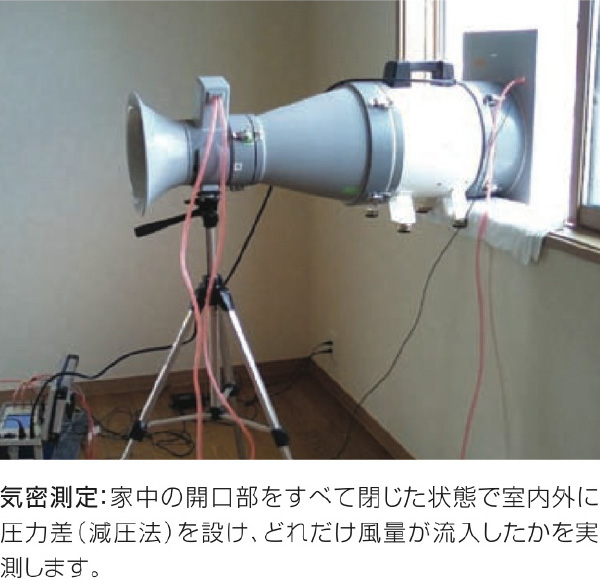 気密測定:家中の開口部をすべて閉じた状態で室内外に圧力差(減圧法)を設け、どれだけ風量が流入したかを実測します。