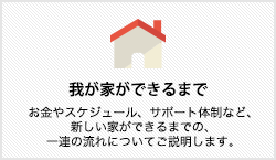 我が家ができるまで お金やスケジュール、サポート体制など、新しい家ができるまでの、一連の流れについてご説明します。