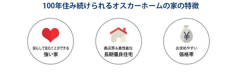 100年住み続けられるオスカーホームの家の特徴