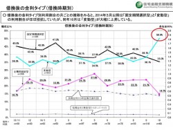 史上最低が続いた住宅ローンの金利が上昇気味。住宅ローンを借りたい人はどうする?