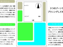 家のエクステリア・外構や庭を作るときにまず最初に考えたいこと