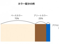 住まいのカラーコーディネートの基本を知ろう