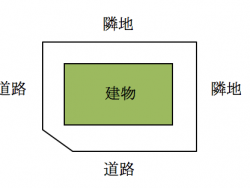 マイホーム日記【土地探し】住みたい場所の土地を選ぶために考えたこと