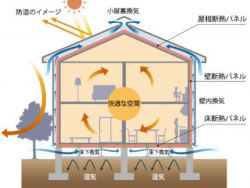 高気密高断熱の家に季節と自然を生かした工夫を取り入れよう