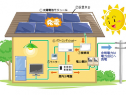 今新築の家を考えている方に、太陽光発電システムをおすすめしたい理由