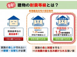 初めての家づくりでぜひ押さえておきたい住宅の耐震等級