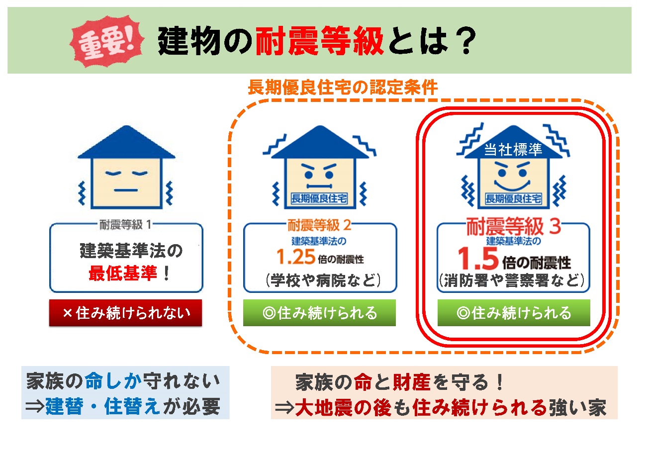 初めての家づくりでぜひ押さえておきたい住宅の耐震等級 オスカーホーム 富山 石川 福井 新潟 初めての家づくりでぜひ押さえておきたい住宅の耐震等級 オスカーホーム 富山 石川 福井 新潟