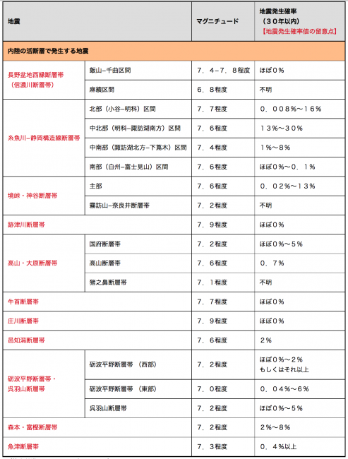 earthquake_toyama