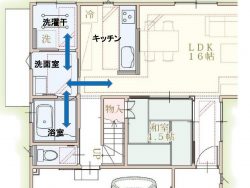 世のお母さんたちに優しい家事動線がある家