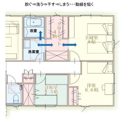 家事動線イラスト (3)