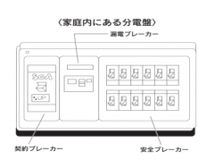 【コールセンターより】突然　自宅の電気が使用できなくなった時の対処方法