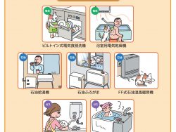 住宅設備機器の「長期使用製品安全点検制度」をご存知ですか？